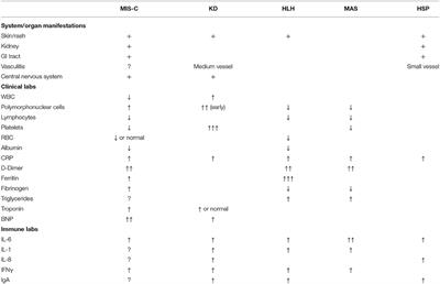 COVID-19 in Children: A Review and Parallels to Other Hyperinflammatory Syndromes